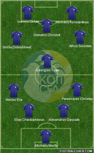 Cyprus Formation 2012