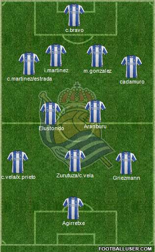 Real Sociedad S.A.D. Formation 2012