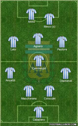 Argentina Formation 2012