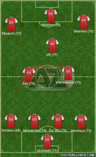 AZ Alkmaar Formation 2012