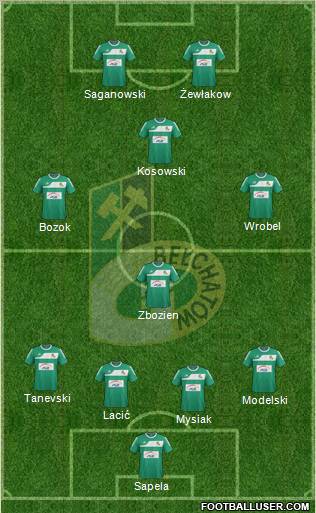 GKS Belchatow Formation 2012