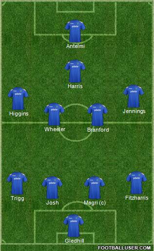 Portsmouth Formation 2012