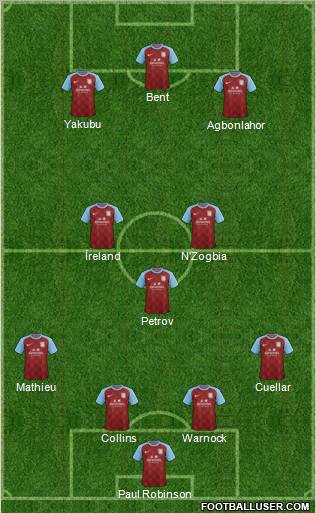 Aston Villa Formation 2012