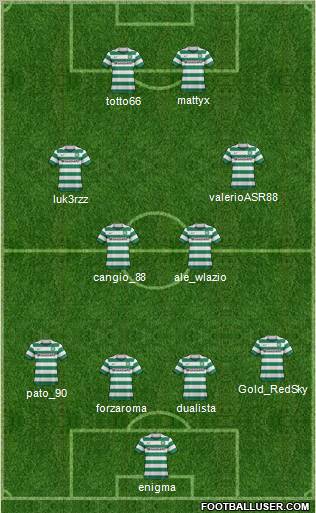 Celtic Formation 2012