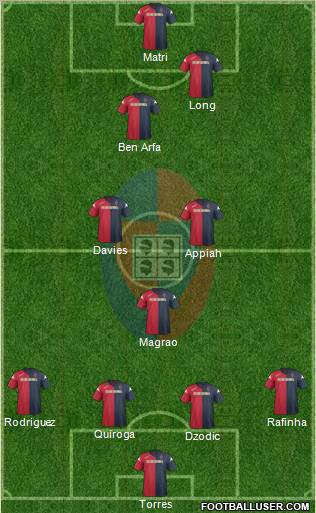 Cagliari Formation 2012