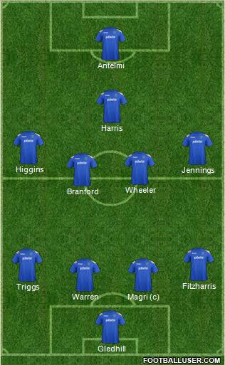 Portsmouth Formation 2012