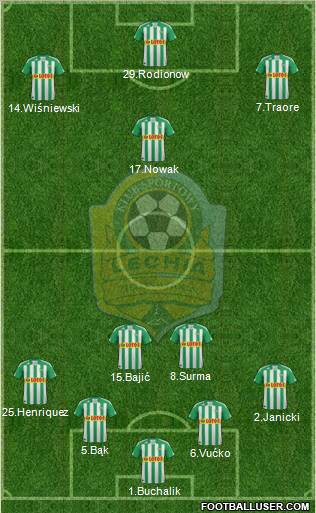 Lechia Gdansk Formation 2012