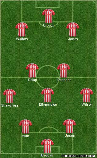 Stoke City Formation 2012