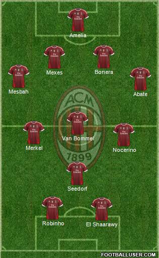 A.C. Milan Formation 2012