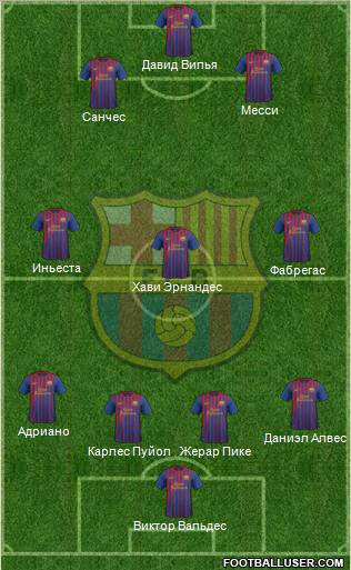 F.C. Barcelona Formation 2012