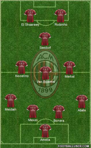 A.C. Milan Formation 2012