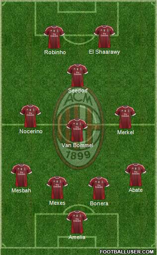 A.C. Milan Formation 2012