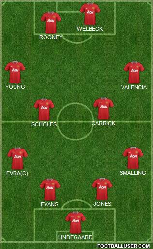 Manchester United Formation 2012