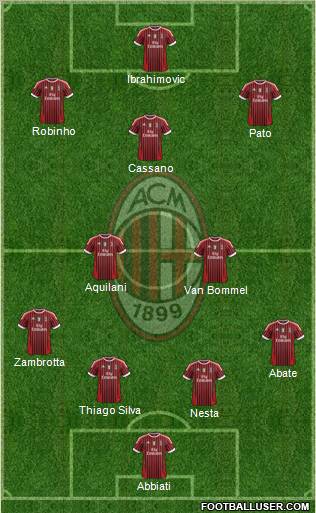 A.C. Milan Formation 2012