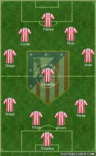 Atlético Madrid B Formation 2012