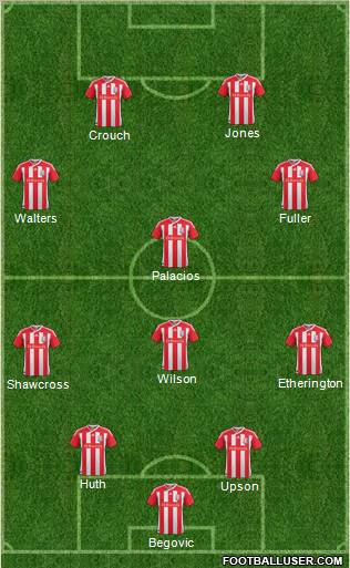 Stoke City Formation 2012