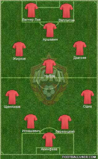 CSKA Moscow Formation 2012