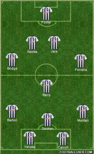 West Bromwich Albion Formation 2012