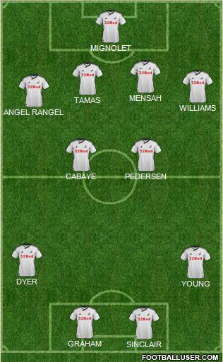 Swansea City Formation 2012