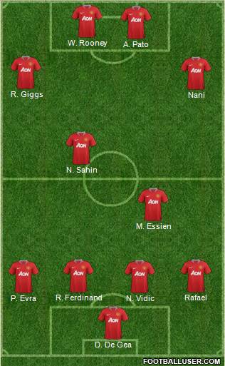 Manchester United Formation 2012