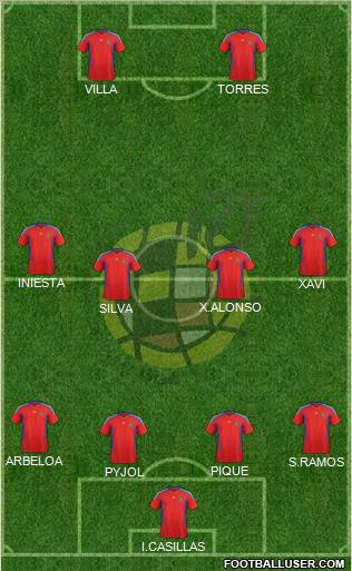 Spain Formation 2012