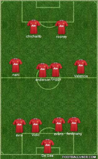 Manchester United Formation 2012