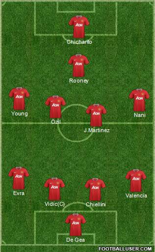 Manchester United Formation 2012