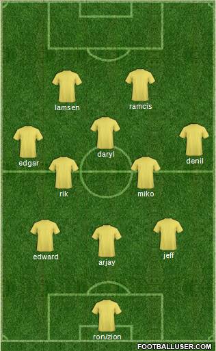 Football Manager Team Formation 2012