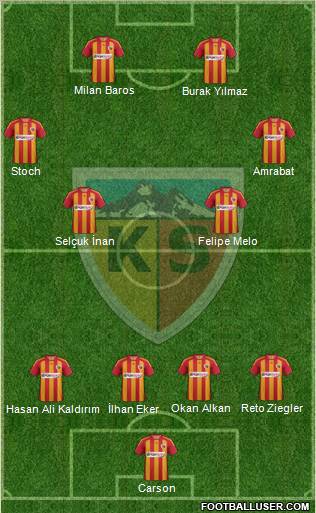 Kayserispor Formation 2012