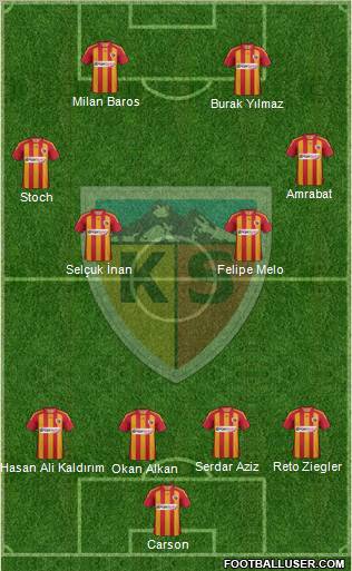 Kayserispor Formation 2012