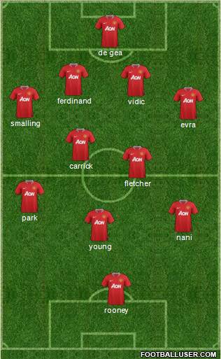 Manchester United Formation 2012