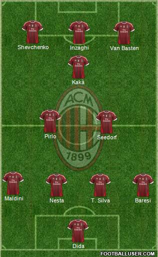 A.C. Milan Formation 2012