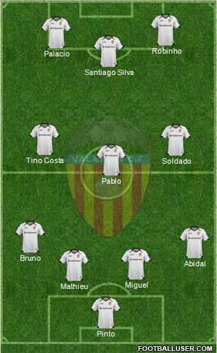 Valencia C.F., S.A.D. Formation 2012