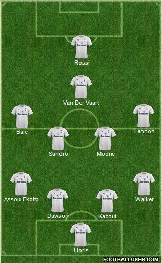 Tottenham Hotspur Formation 2012