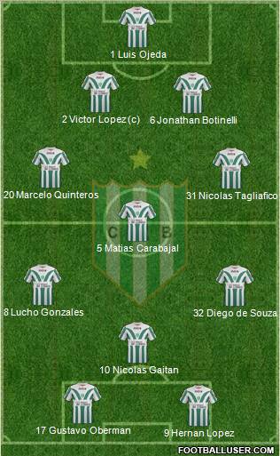 Banfield Formation 2012