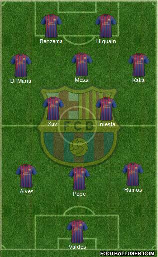 F.C. Barcelona Formation 2012