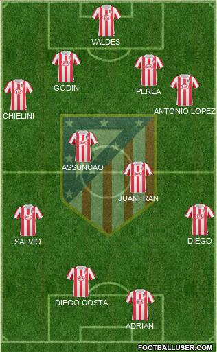 Atlético Madrid B Formation 2012