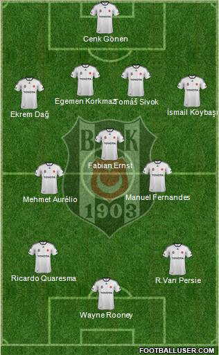 Besiktas JK Formation 2012