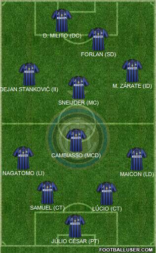 F.C. Internazionale Formation 2012