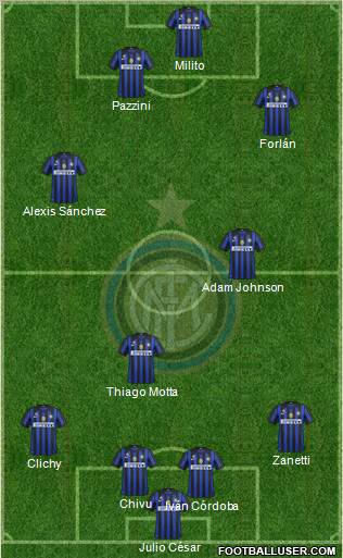 F.C. Internazionale Formation 2012