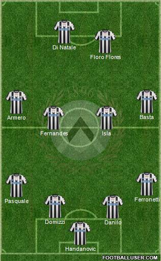 Udinese Formation 2012