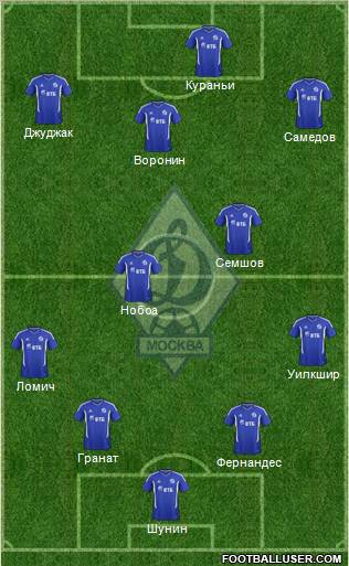 Dinamo Moscow Formation 2012