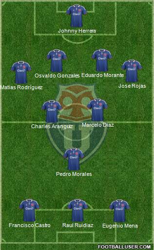 CF Universidad de Chile Formation 2012