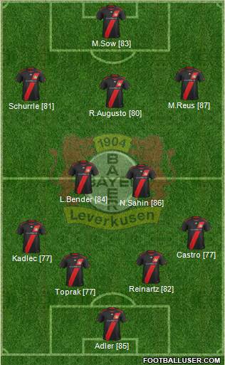 Bayer 04 Leverkusen Formation 2012