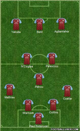 Aston Villa Formation 2012