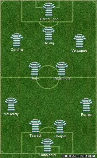 Celtic Formation 2012