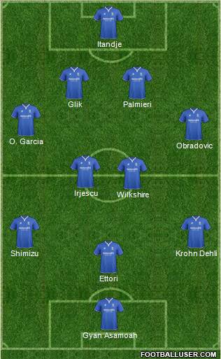 Birmingham City Formation 2012