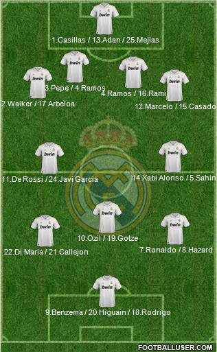 Real Madrid C.F. Formation 2012