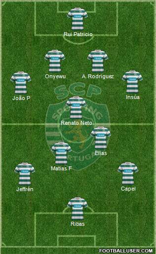 Sporting Clube de Portugal - SAD Formation 2012