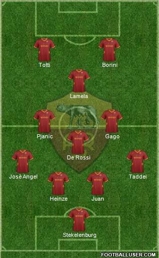 AS Roma Formation 2012